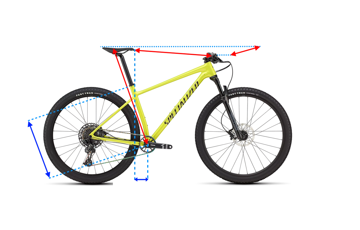 Esquema visual de las medidas de ajuste MTB